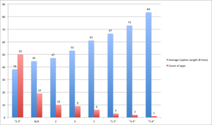 app-store-top-100-screenshots_captions-length