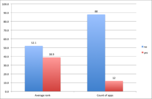 app-store-top-100-screenshots_custom-call-out-graphic