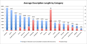 avg-top-100-app-rank-vs-description-length