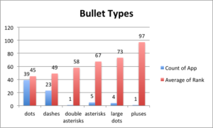 top-100-apps-descriptions-bullet-type