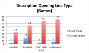 top-100-apps-descriptions-opening-description-line-games