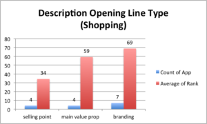 top-100-apps-descriptions-opening-description-line-shopping