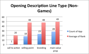 top-100-apps-descriptions-opening-description-line_non-games