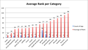 top-100-apps-descriptions_category