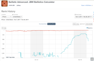 app suddenly earning top grossing