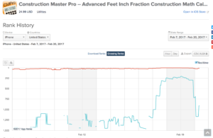 app store top grossing bug