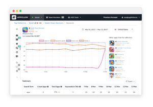 appfollow aso tool