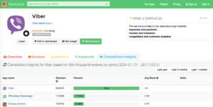 metrics cat aso tool