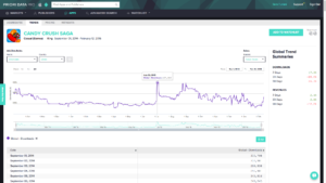 priori data aso tool