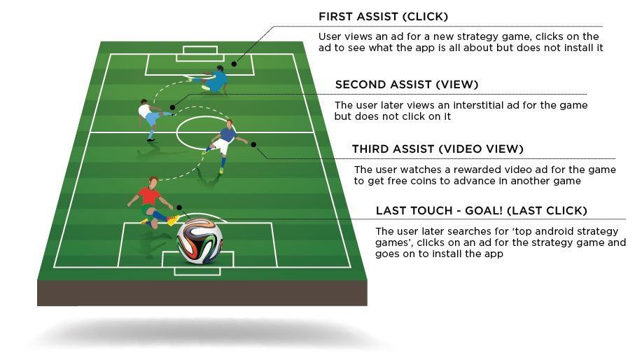 appsflyer multi touch attribution