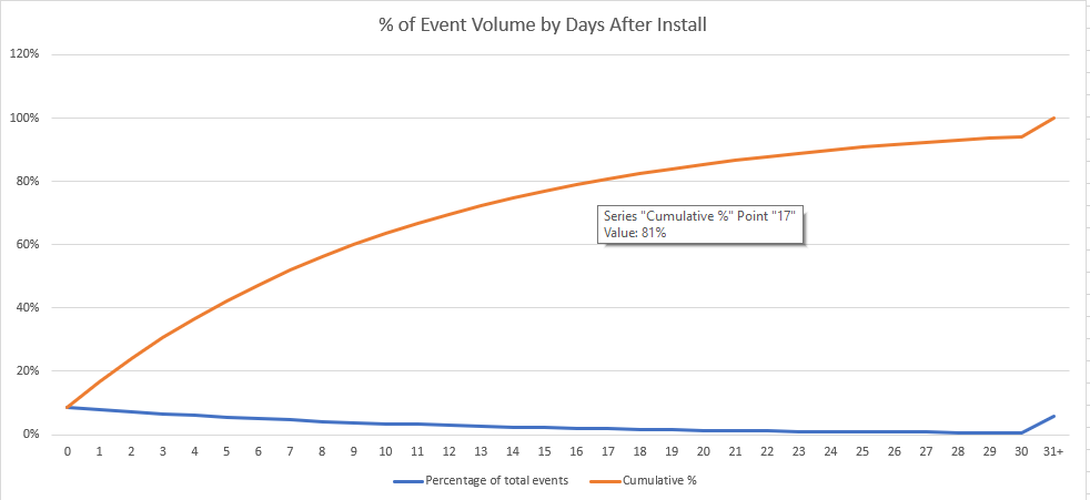 custom conversion window