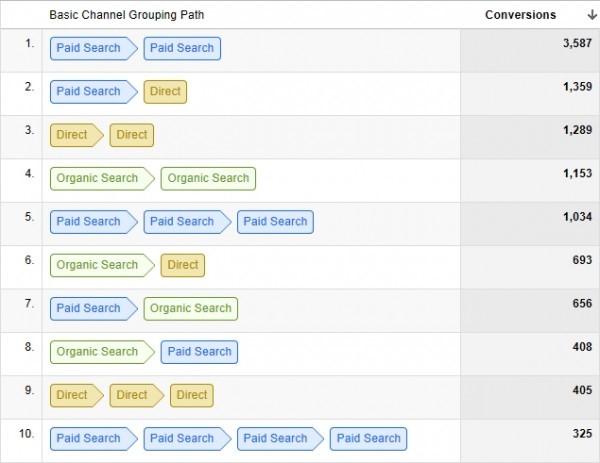google analytics multi touch attribution