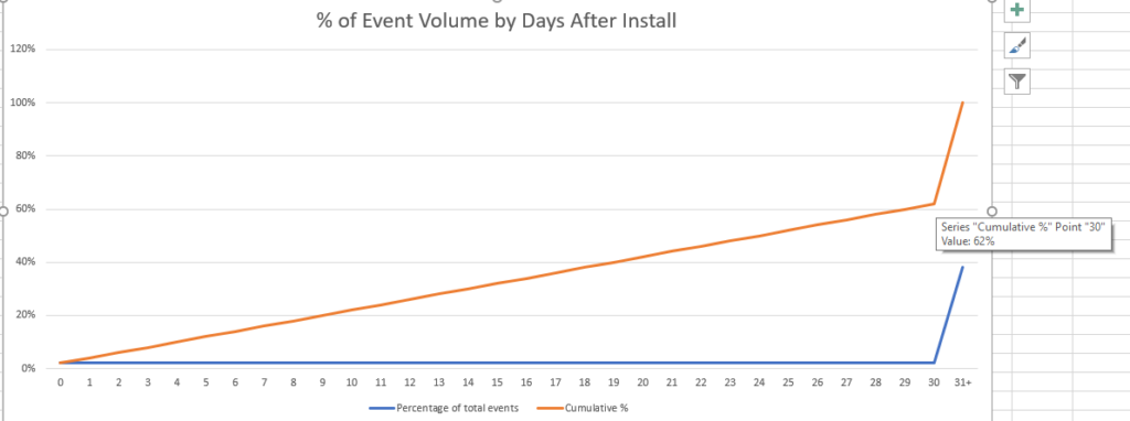 custom conversion window